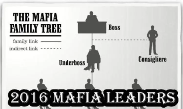 Mafia Clan
