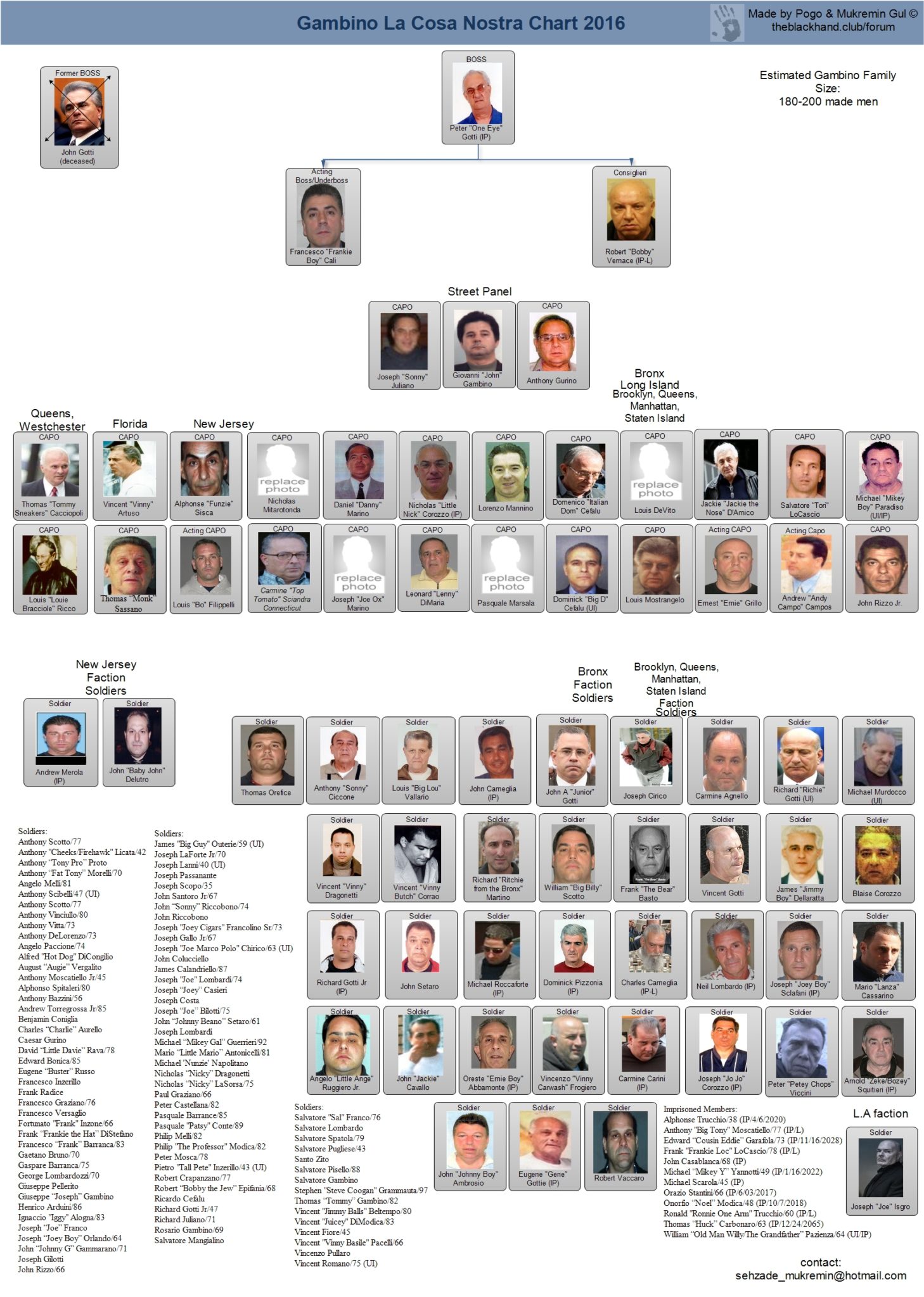 Mafia Family Leadership Charts About The Mafia