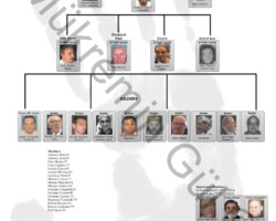 Chicago Outfit Chart 2018 Chicago Mafia Outfit Chart 2018