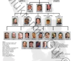 Philadelphia Mafia Chart 2018 Philadelphia Mafia Chart 2018