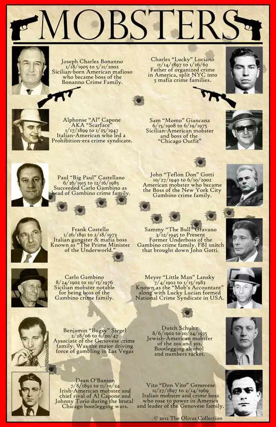 New York Gangster Names