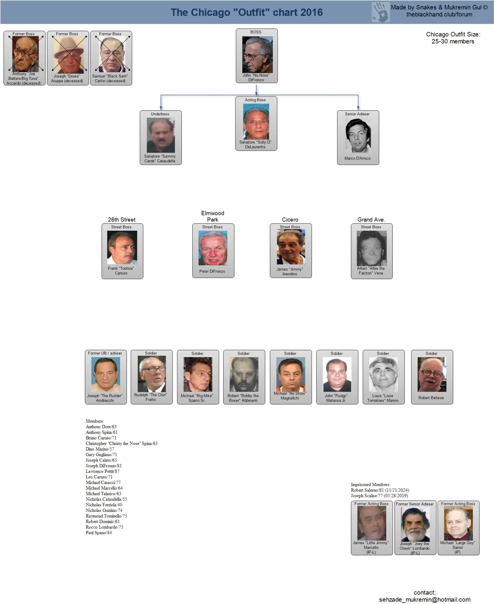 Philadelphia Crime Family Chart 2017