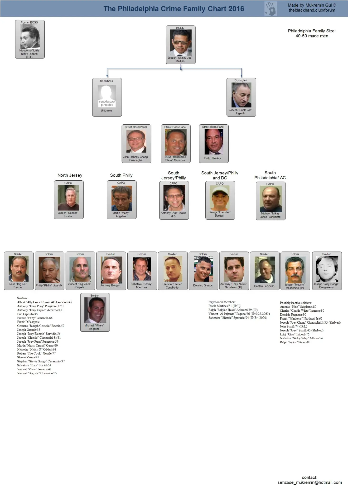Mafia Structure Chart A Visual Reference of Charts Chart Master