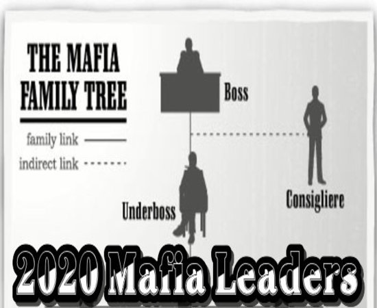 Mafia Bosses and Hierarchies Heading into 2020 | About The Mafia