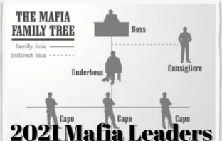 Mafia Bosses and Hierarchies Heading into 2021