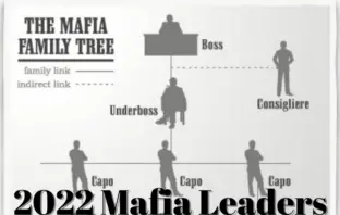 Mafia Bosses and Hierarchies in 2022