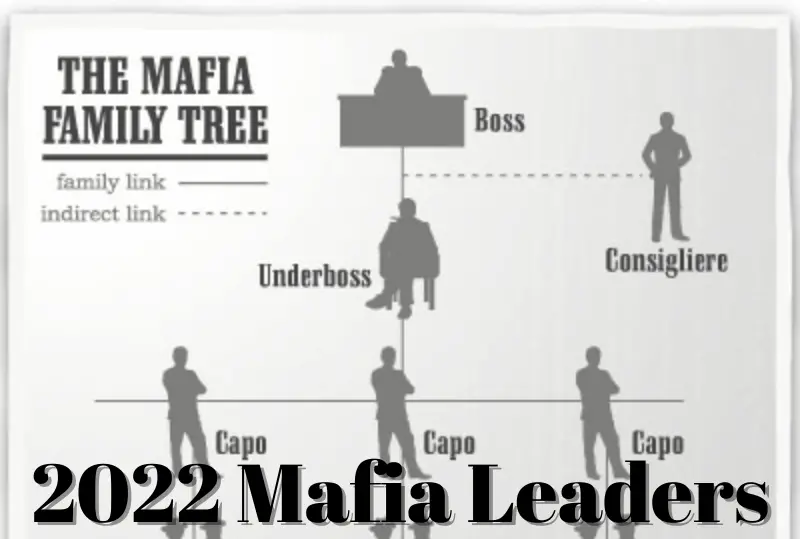 Who Is The Mafia Boss 2021