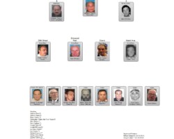 Chicago Outfit chart 2016