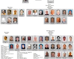 Genovese Mafia Family Chart 2016