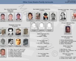 Other Mafia Families Turncoats Chart
