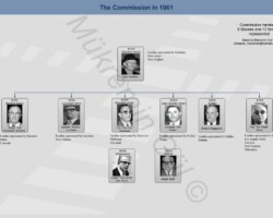 The Commission 1961 The Commission 1961